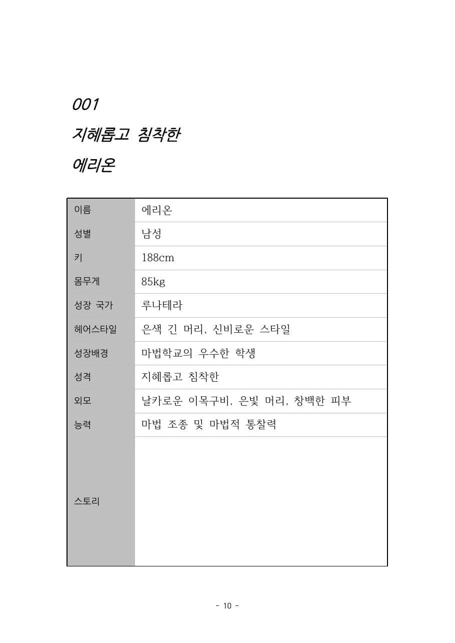 등장인물 100: 판타지 미리보기 2