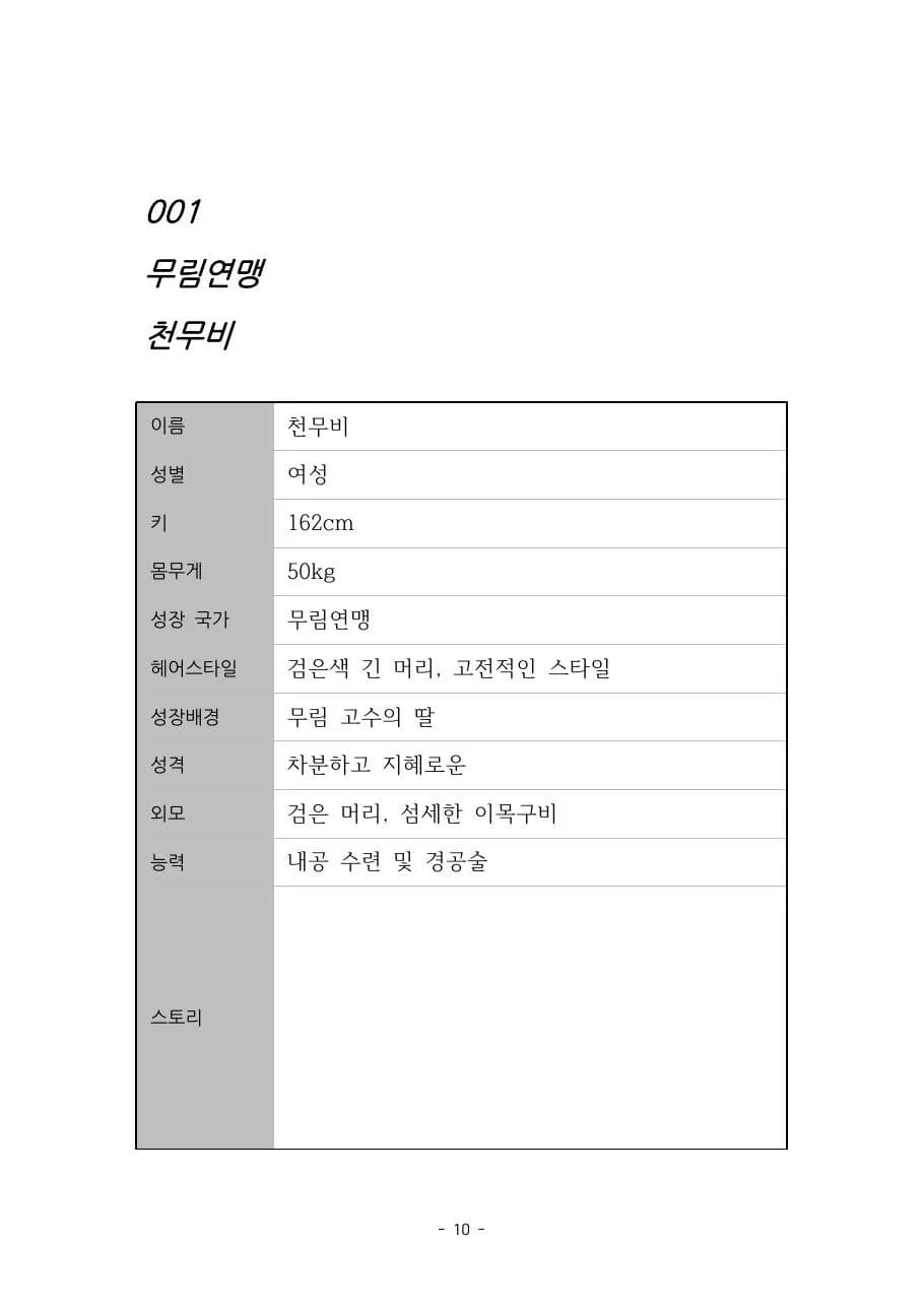 등장인물 100: 무협 미리보기 2