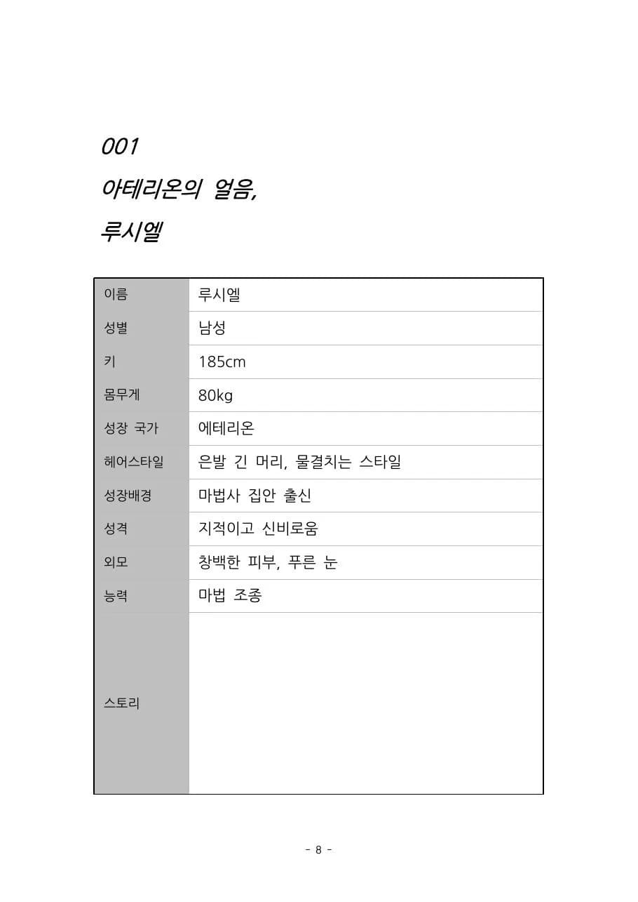 등장인물 100: 로맨스판타지 미리보기 2